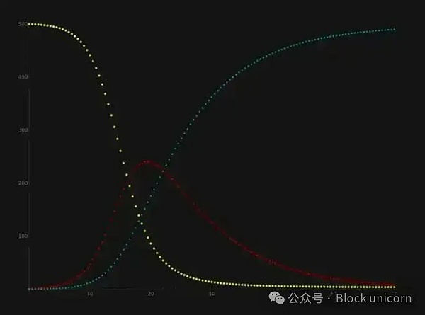 BLUR火上浇油！币安上线引爆暴涨，大佬们为何疯狂囤货？
