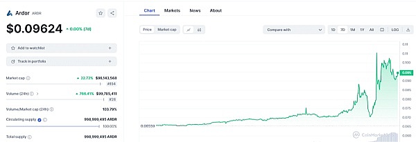 比特币资产协议的进化之路：从彩色币到Taproot Assets