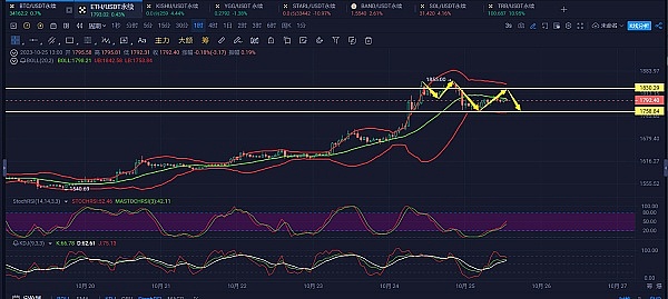 我在币圈摸爬滚打这些年悟出的10个真理