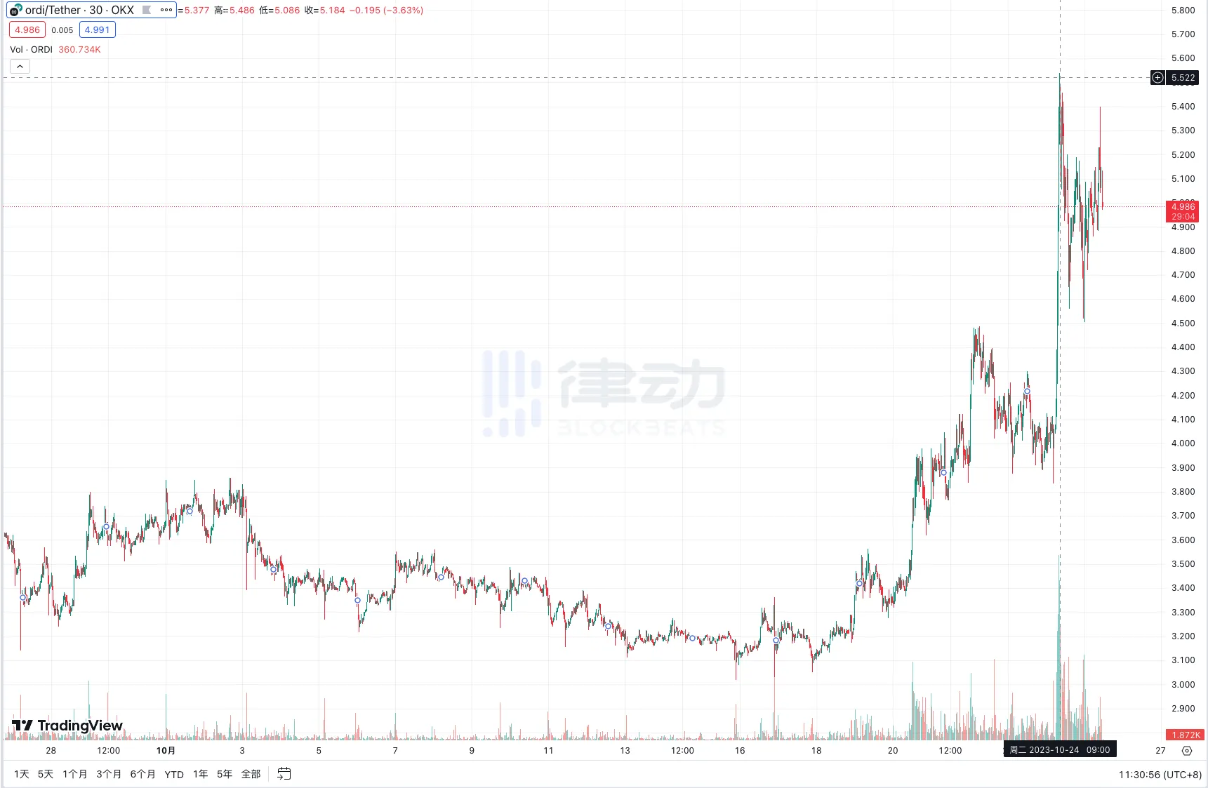 比特币：一个被误解的环保先锋
