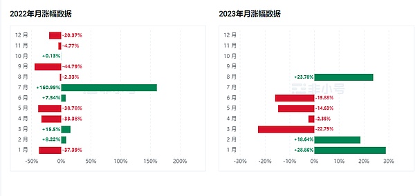 加密货币市场观察：进退有度的交易策略