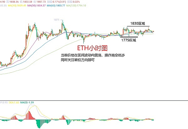 币市观察：BTC、ETH为何持续疲软？我的操作建议