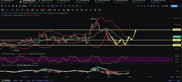 MGBX：在牛市浪潮中为你指路明灯