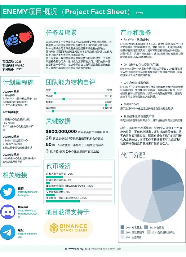 区块链晨报：大佬动向、市场暗流与监管新风向