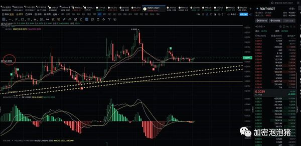 比特币暴涨背后的山寨币机会：TON、LINK、MATIC谁能笑到最后？
