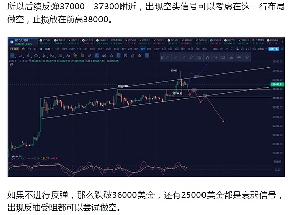 比特币上演过山车行情，牛市还能持续多久？