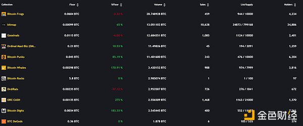 香港即将上演Web3金融界的思想盛宴：Pando Web3 Future Night深度解读