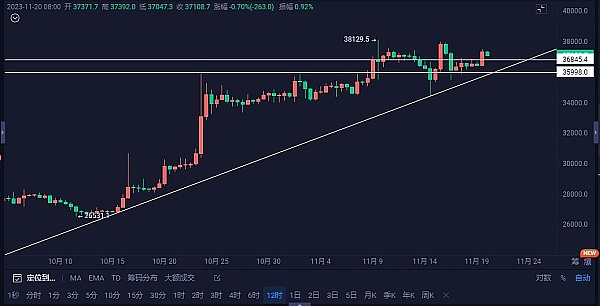 8月4日：当比特币与以太坊合约遇上纠结行情