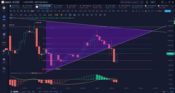 加密货币市场新格局：Pyth横空出世 比特币何去何从
