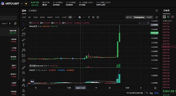 柴犬币投资指南：用7000美元搏1000万美元的财富奇迹？