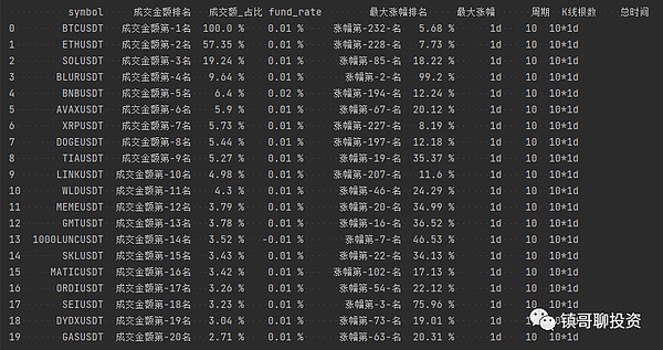 当比特币减半来临：除了数字货币，这些上市公司更值得你关注
