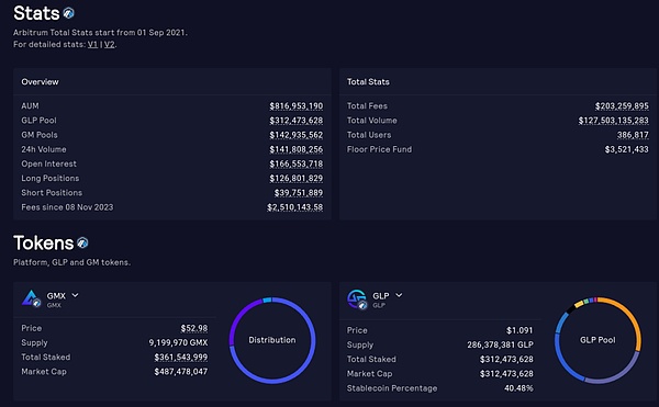 DeFi投资新风向：Foresight Ventures的投资逻辑大揭秘