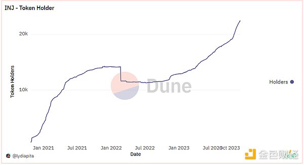 Xland经济体系解析：双代币+游戏积分的奇妙组合