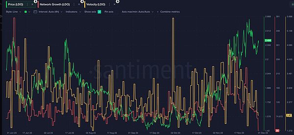 10月31日加密货币市场观察：BTC/ETH行情深度解析