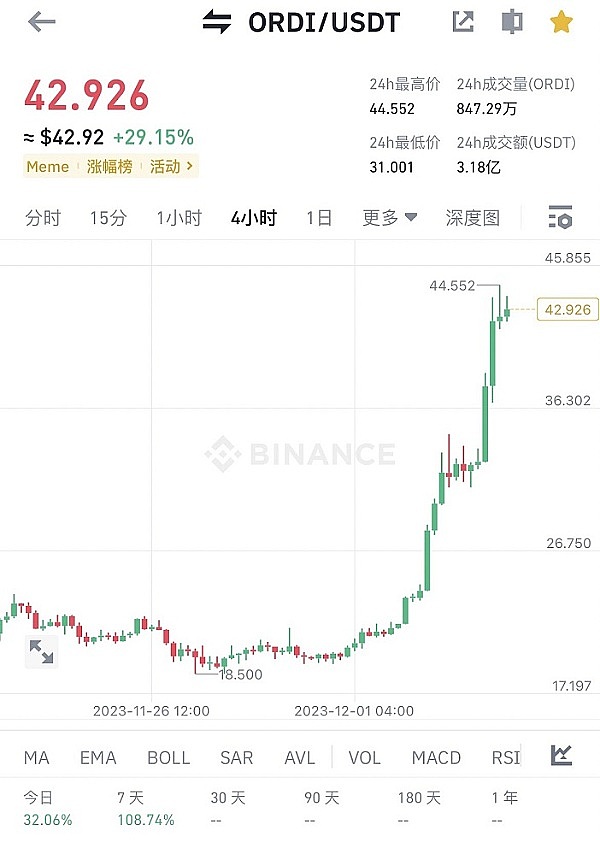 Gavin博士谈区块链治理：国库不是储蓄罐，而是创新引擎