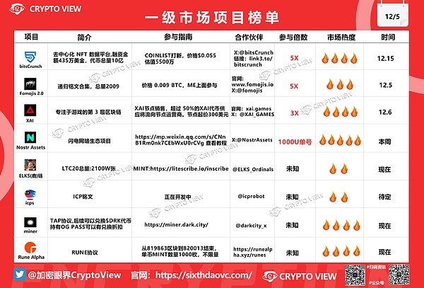 9月21日数字货币合约市场观察：BTC和ETH的困局与机遇