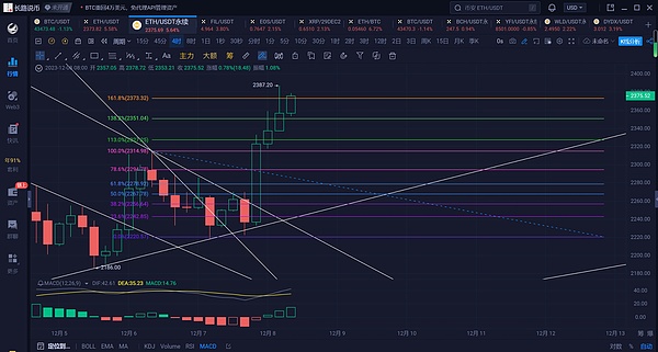 鲸鱼级交易！Ripple 5亿XRP大挪移背后有故事