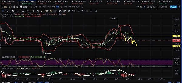 狗狗币真能涨到1美元吗？资深分析师泼了盆冷水