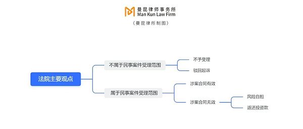 BRC-20代币集体跳水背后：Ordinals交易热潮暗藏的博弈