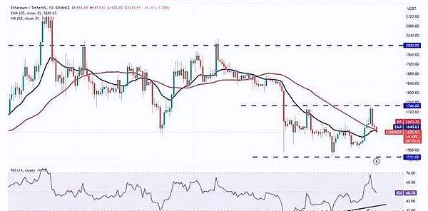 8月21日加密货币市场观察：BTC、ETH、SOL、LTC操作指南
