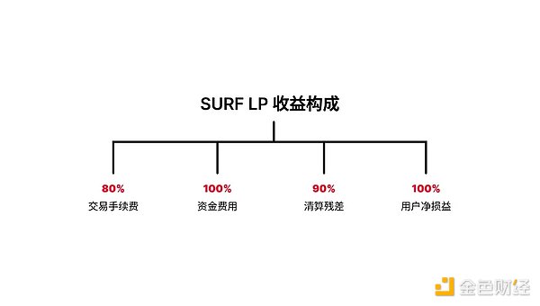 加密货币市场动态：灰度拓展投资版图，MetaMask进军稳定币领域
