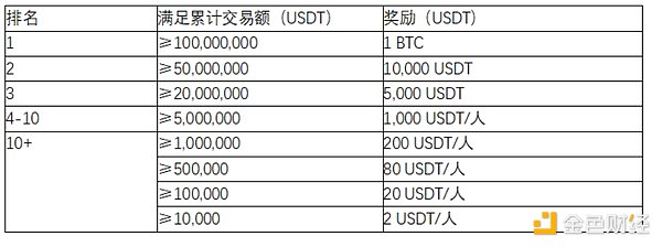 数字资产市场风云变幻：如何把握年末行情机遇？