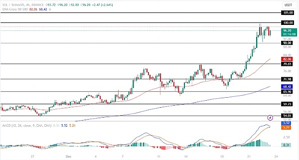 加密市场风云：一位资深分析师眼中的BTC、ETH与LINK