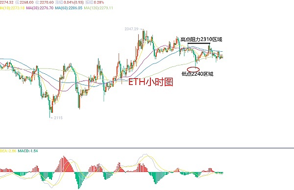 加密市场风云再起：比特币剑指12万，XRP、SOL谁能笑到最后？