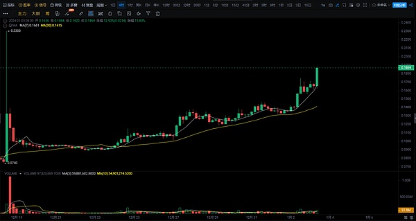 金融巨头180度大转弯：2.5万亿资管机构为何为比特币正名？