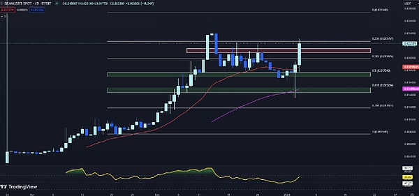 深度解读0x Protocol：这个低调的DEX基础设施正在经历什么？