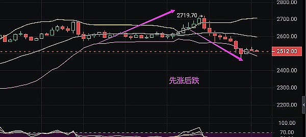LTC、AVAX、TAO关键点位解析：当前市场该如何布局？