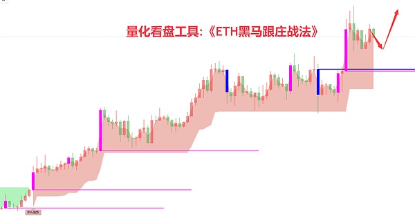 昨夜以太坊空单大捷！2243精准狙击40点利润