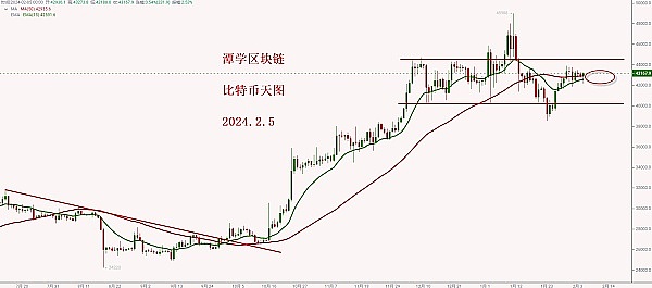 10.30行情速递：BTC/ETH能否延续涨势？
