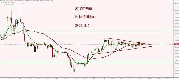深度剖析：11月23日比特币行情走势与操作策略