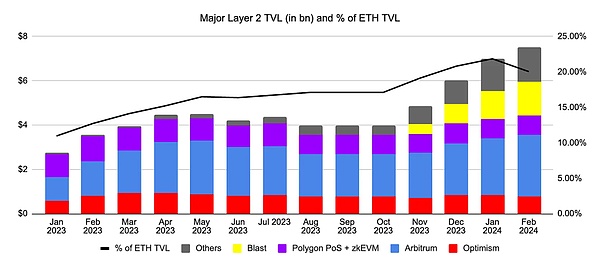 比特币钱包Xverse重磅升级：携手Spark打造闪电般DeFi体验