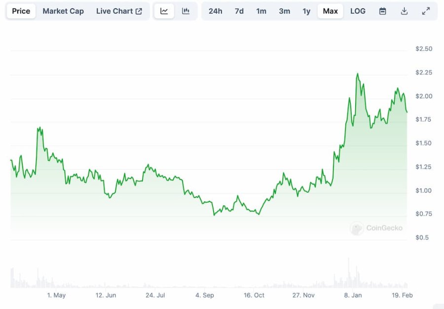 疯狂！比特币再创新高，老司机手把手教你把握2025牛市