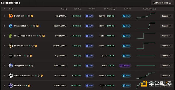 BNB的未来：从风暴中突围还是折戟沉沙？