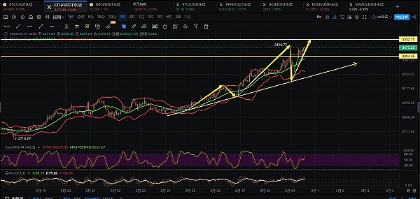美联储9月降息悬疑：币圈将何去何从？