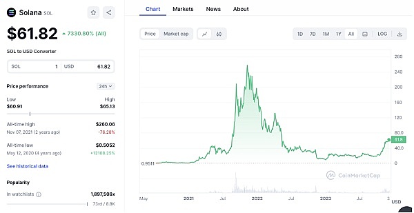 加密市场周报：以太坊、XRP创下里程碑，传统金融巨头纷纷布局区块链