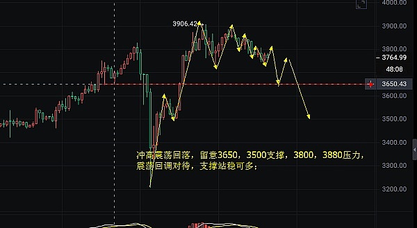 NEAR抱以太坊大腿：绝地求生还是自我贬值？