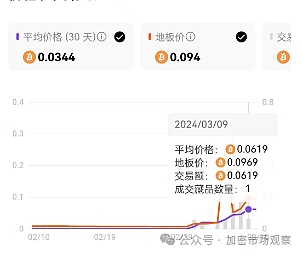 Crypto市场晨报：USDe创纪录增长，巨鲸动作频频