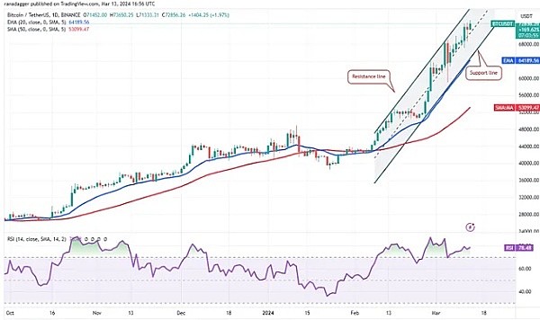 银行利息太低？我用稳定币躺着赚20%收益的真实心得