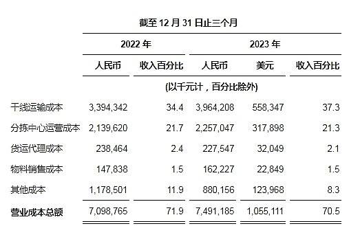 这个项目太疯狂了！Cetus Protocol撒钱模式开启