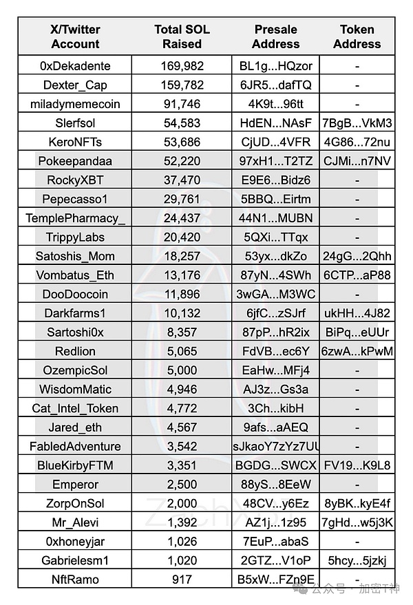BRC-20代币ORDI上演疯狂行情：83%暴涨背后的权力游戏