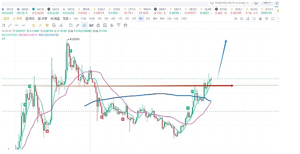 XRP惊现地板价预警：分析师深度解读0.1美元可能性