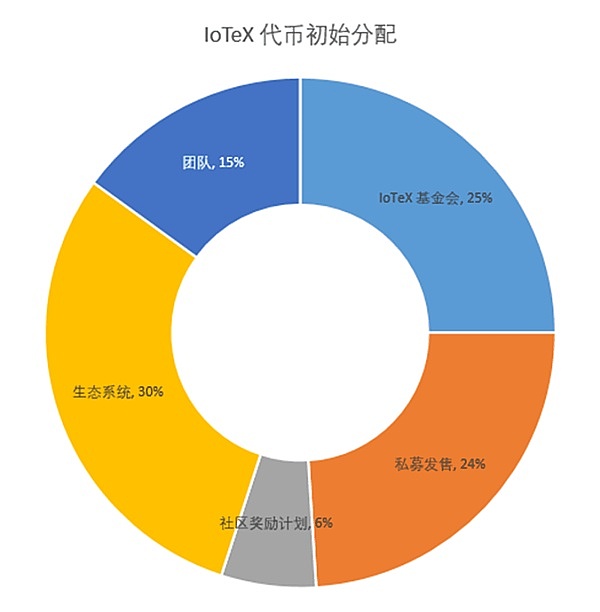 VeilWallet：重新定义区块链隐私与便利的革命性钱包