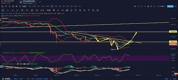 8亿美金期权到期日：加密市场的惊心动魄时刻