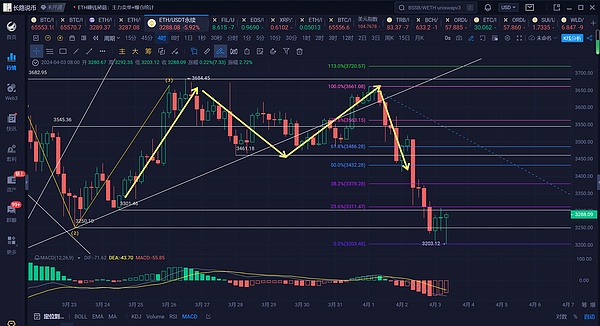 Ronin的华丽转身：从游戏侧链到以太坊L2的逆袭之路