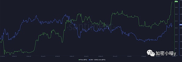 Merit Circle：被市场低估的Web2.5游戏平台黑马