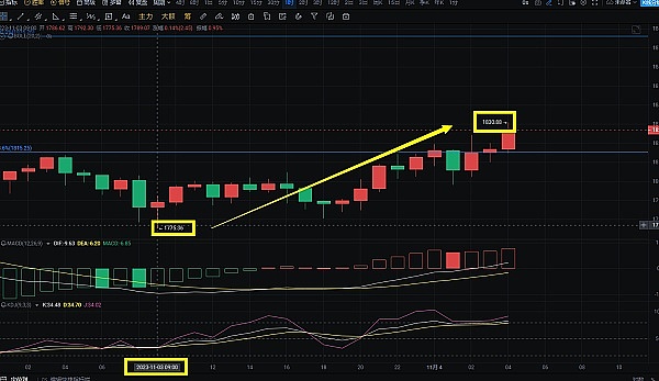 加密货币深夜观察：BTC与ETH的8月6日市场脉搏